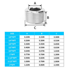 M3~M33 Stainless steel Internal Hex Male Blanking Plug with NPT 1/16″~2″ Thread