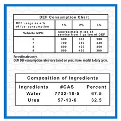 (4 pack) Super Tech DEF Diesel Exhaust Fluid, 2.5 Gal