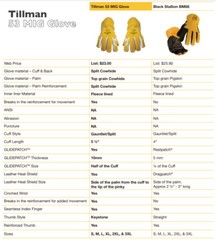 Tillman 53 Premium MIG Gloves with GlidePatch (Large)