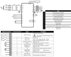 ODE-3-140012-3F12 Invertek VFD 0.5HP 1.2A 380V-480V 3Ph/3Ph VFDexchange
