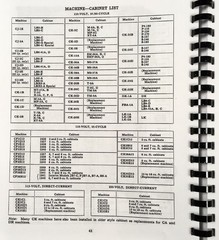 General Electric Refrigerator CE CF CG CH CJ CK DK FBA LK Service Manual Repair