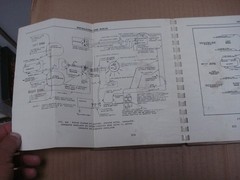 1944 Packard Marine Engine 4M-2500 Types W8 through W17 Operating Manual