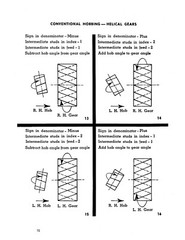 Barber Colman 6-10, 6-16,-6-20,-16-16, 16-36, &16-56 Hobbing Operator Manual*10