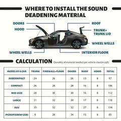 Self-Adhesive Rubber Foam Roll Soundproofing Insulation Waterproof DIY Car Home