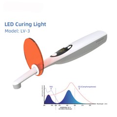 Dental Wireless LED Curing Light 1 Second Resin Cure Fast Curing Lamp 2200mw/cm2