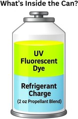ENVIRO-SAFE UV Dye Charge – Leak Detector for R1234YF, R134a, R12, R22, R600a