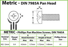 M2 / 2mm Phillips Pan Head Machine Screws, Steel, Black Oxide, DIN 7985A Metric
