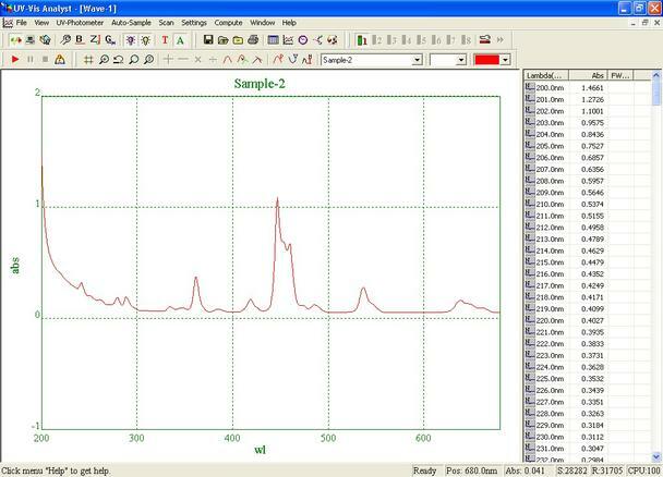 Azzota® SPECTROPHOTOMETER UV ANALYST SOFTWARE W/ DONGLE