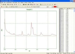 Azzota® SPECTROPHOTOMETER UV ANALYST SOFTWARE W/ DONGLE