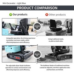 Brand New 2.5Ton KUBOTA EPA Diesel Mini Excavator Side Swing Expand Track Pilot