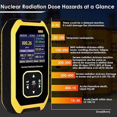 Portable Nuclear Radiation Detector GM Geiger Counter Tube β γ X-Ray Dosimeter