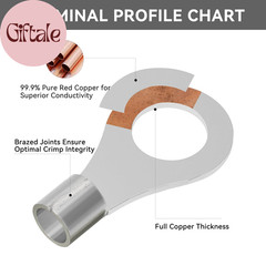 100PCS Non-Insulated Ring Terminals, 5/16” Stud, AWG 16-14 (1.5-2.5Mm²) Tinned R