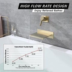sumerain Wall Mount Tub Faucet Brushed Brass with Waterfall