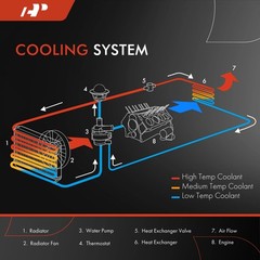 Engine Coolant Radiator Assembly Compatible with Dodge & Ram
