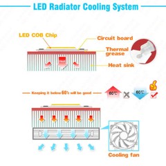 740nm 850nm 940nm High Power Smd Ir Led Chip 3W 5W 10W 20W 30W 50W 100W COB Bead