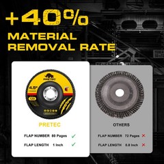 48 Pack 4-1/2″ Zirconia Flap Discs 120 Grit Type 27 7/8″ Sanding Finishing Wheel