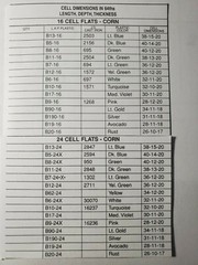 NEW Lustran John Deere Corn Planter Plates for Flat Seeds White Oliver Allis