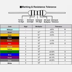 5000PCS(a box)1/4W Metal Film Resistor ±1% -Full Range of Values (0Ω to 10MΩ)