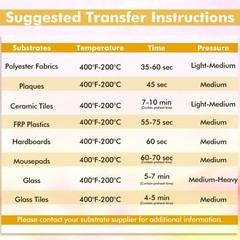 Koala Sublimation Paper Roll 24″ x 110 Ft Heat Transfer Fast Dry Inkjet Printer