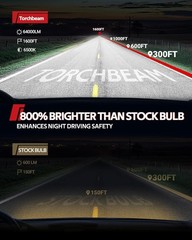 Torchbeam T2 2025 9005 H11 Fog Bulbs Combo, 6000K Cool White 9005 H11 Fog Light