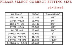 Stainless Steel Pipe Plug Inter&Outer Hex Thread Pipe Fitting,1/8″ 1/4″ 3/8″ …