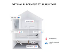 USI Hardwired and 1-Year Battery Backup Smoke Detector with Photoelectric Sensor