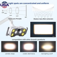 Dental Chair LED Oral Light Dual-Color LCD Display (2 Yellow + 4 White) Sensor