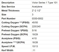 Victor Series 1 Type 101 Acetylene 2″ Cutting Tip – Size 3 (0330-0002)