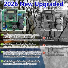 2026 New Upgraded GLX-PCB-RITE Main Circuit Board & GLX-PCB-DSP Display Board，Co