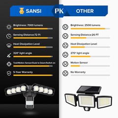 54W 7000lm Infrared Motion Sensor LED Security Light Outdoor Floodlight Safety
