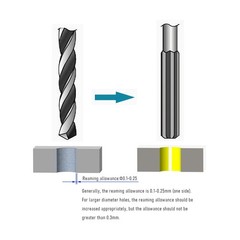 Chucking Reamer 8mm H7 HSS Cobalt M35 Lathe Machine Metric 6 Flutes Round Shank