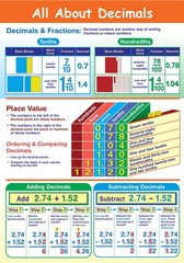 Newpath Learning-33-6102 All About Decimals Poster – Laminated Full-Color 23 X