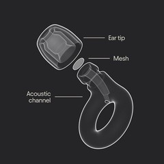 Loop Engage Kids 2 Ear Plugs – Reusable Everyday 16dB Noise Relief Berry Blue