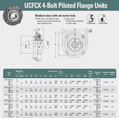 IPTCI UCFC X10-31 SERIES 4 BOLT PILOTED FLANGE BEARING 1 15/16