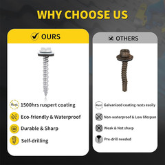 Metal Roofing Screws #10 X 1-1/2″, 300 PCS, RUSPERT Hex Head Rubber Washer Shee