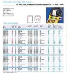 BRADY WML-505-502 VINYL CLOTH LABEL .5″ X .75″ 250 PER ROLL