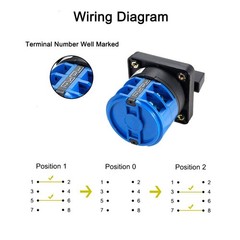 High-Quality LW28-32 Changeover Switch – 3-Position, 32A, 690V – Easy to Install