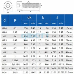 M3 M4 M5 M6 M8 12.9 Carbon Steel DIN912 Hex Socket Head Cap Allen Bolt Screw