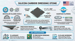 Silicon Carbide Dressing Stone 400 Grit- 3″ x 3″ x .080″- Made in USA