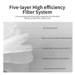 1-200 Black KN95 Face Mask 5 Layer C.E Approval FFP2 BFE 95% PM 2.5 U.S Seller