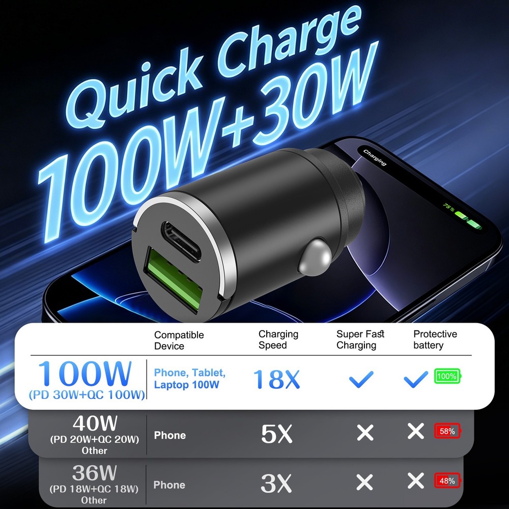 100W USB C Car Charger Fast Charger 2-in1 Adapter For 12V-24V Vehicles PD Port