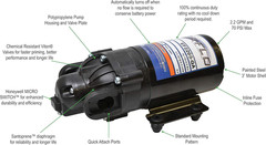 EF2200-QA-BOX 2.2GPM 12V Diaphragm Pump-Quick Attach Port, Black