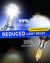 H11/H9/H8 9005/HB3 LED Light Bulbs 60000LM White 6000K Fog Lights 4Pc
