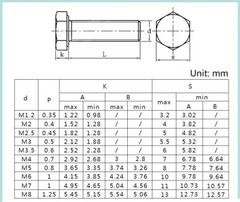 Nut Bolt & Washers (Fully Threaded Set Screw) DIN933 A2 STAINLESS M3 M4 M5 M6 M8