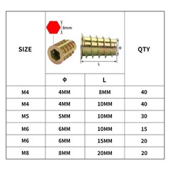 Hex Socket Drive Fasteners Set, 165PCS Wood Insert Nuts for Various Projects