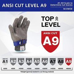 LV9 Safety Stainless Steel Mesh Gloves Anti Knife Cut Chain Mail Work Gloves