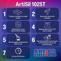 ArtiSil 1025T 25 Shore Hardness A Tin Cure Mold Making Silicone Kit – 1 Gallon