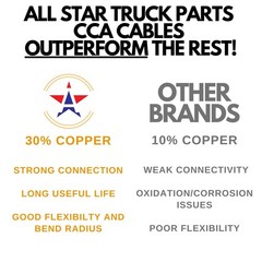 6 Way Trailer Wire Heavy Duty 14 AWG/Gauge CCA 6 Conductor Wire RV Trailer Tow