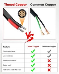 Flexible 18 Gauge 2 Conductor Wire, 200FT