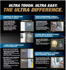 DYNAFLEX Ultra 10.1 oz. White Advanced Exterior Window, Door, and Siding Sealant